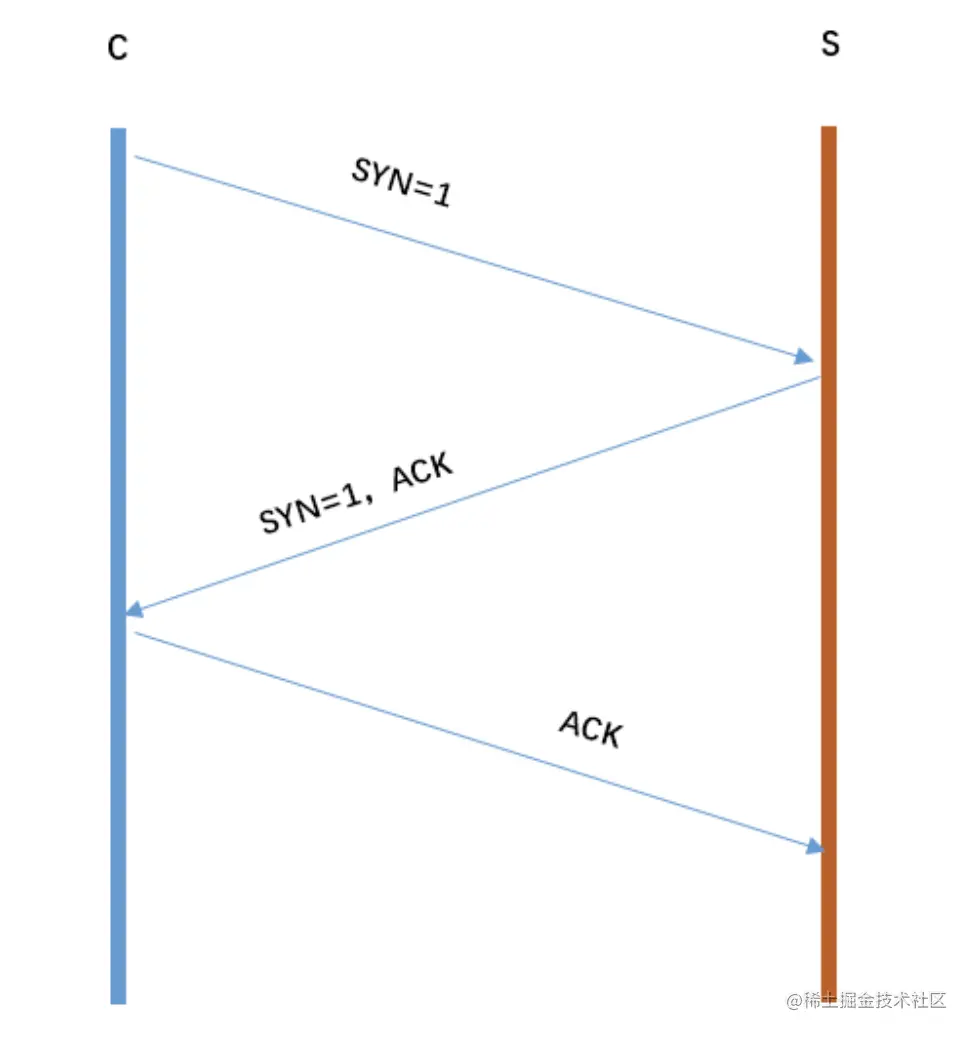 tcp 三次握手.png