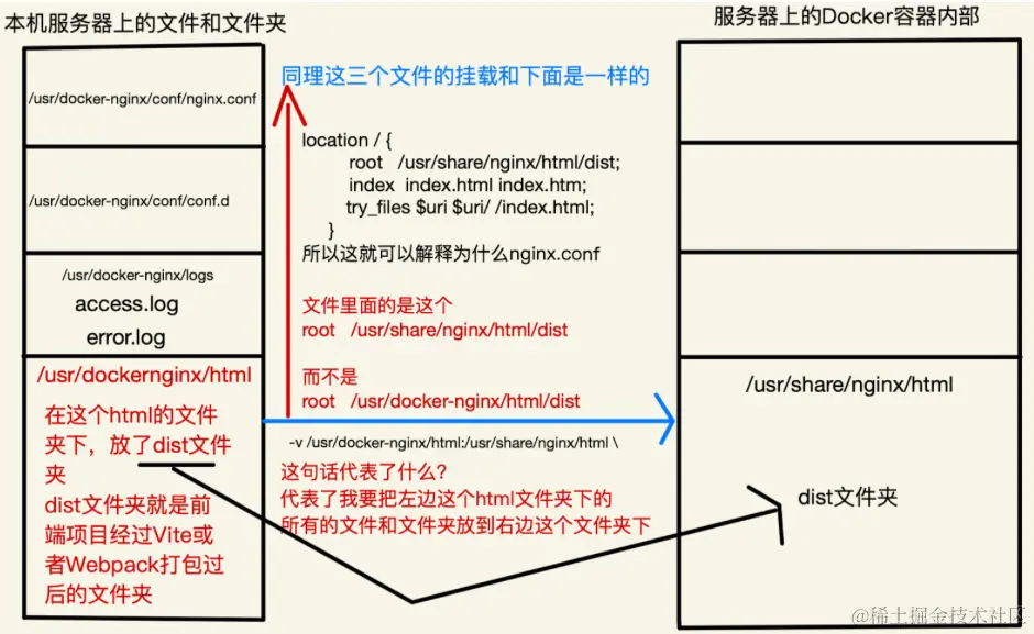 用Docker搭Nginx前端项目一直访问不到?部署在Nginx成功后,用浏览器访问,一直拿不到数据?AccessControlAllow