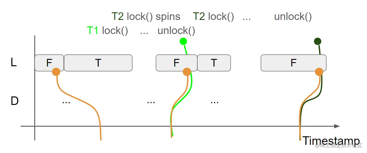 spin-lock-8.png