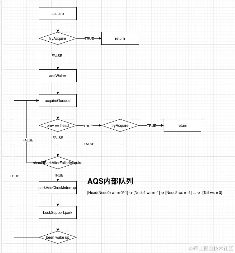 AQS-acquire逻辑-1.png