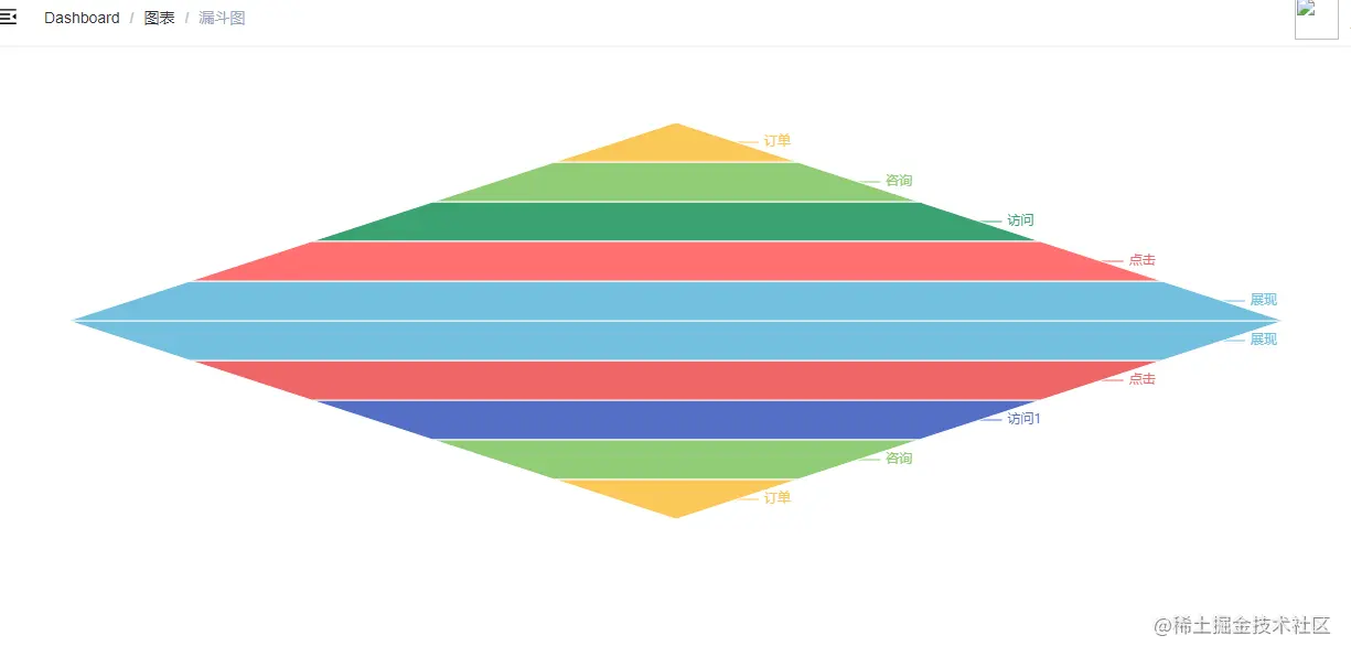 漏斗标签位置改变
