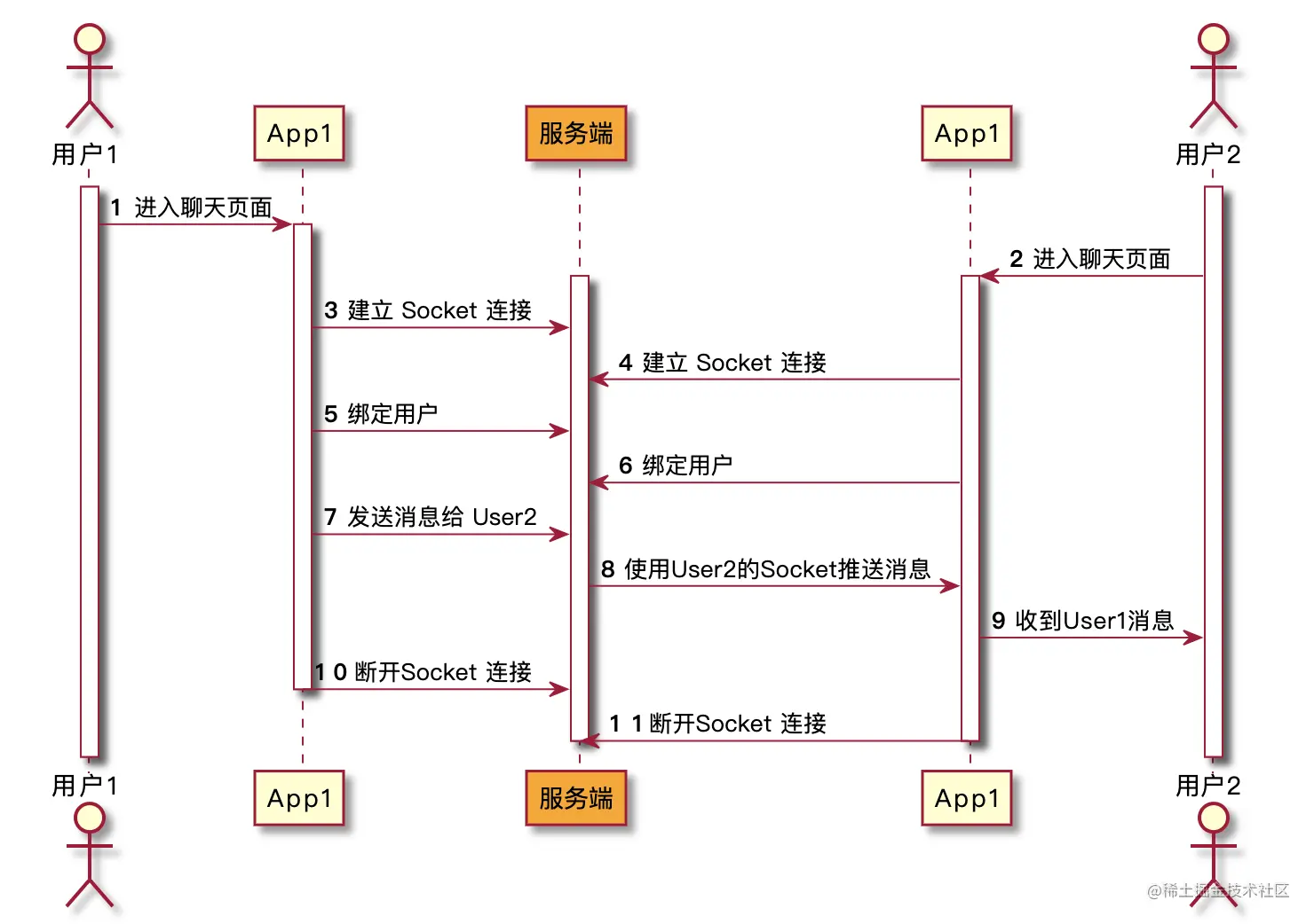 时序图.png