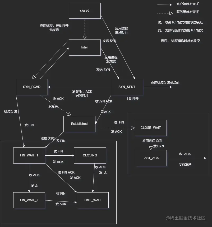 tcp状态机.png