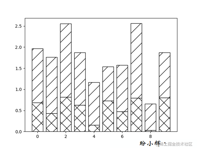 Matplotlib custom style to draw beautiful statistics - Moment For ...