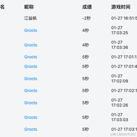 Groots于2022-01-27 17:17发布的图片
