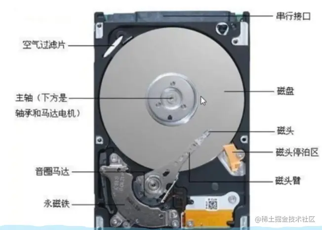 机械硬盘.png
