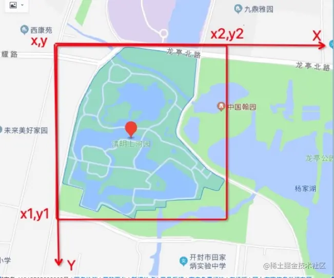 坐标系转换示意图