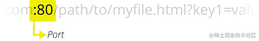 mdn-url-port@x2.png