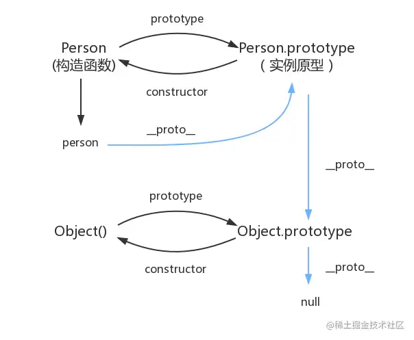原型链.png