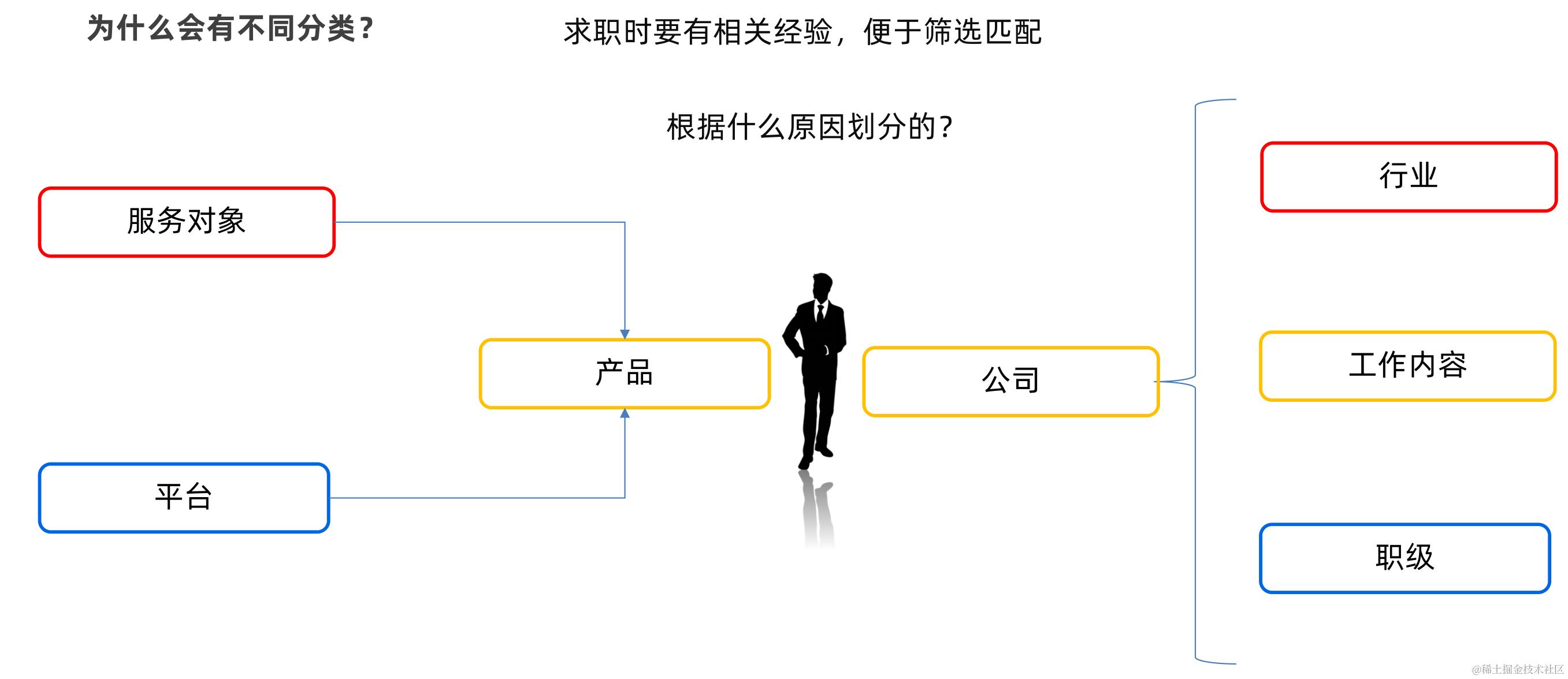 截屏2024-07-03 22.00.35.png