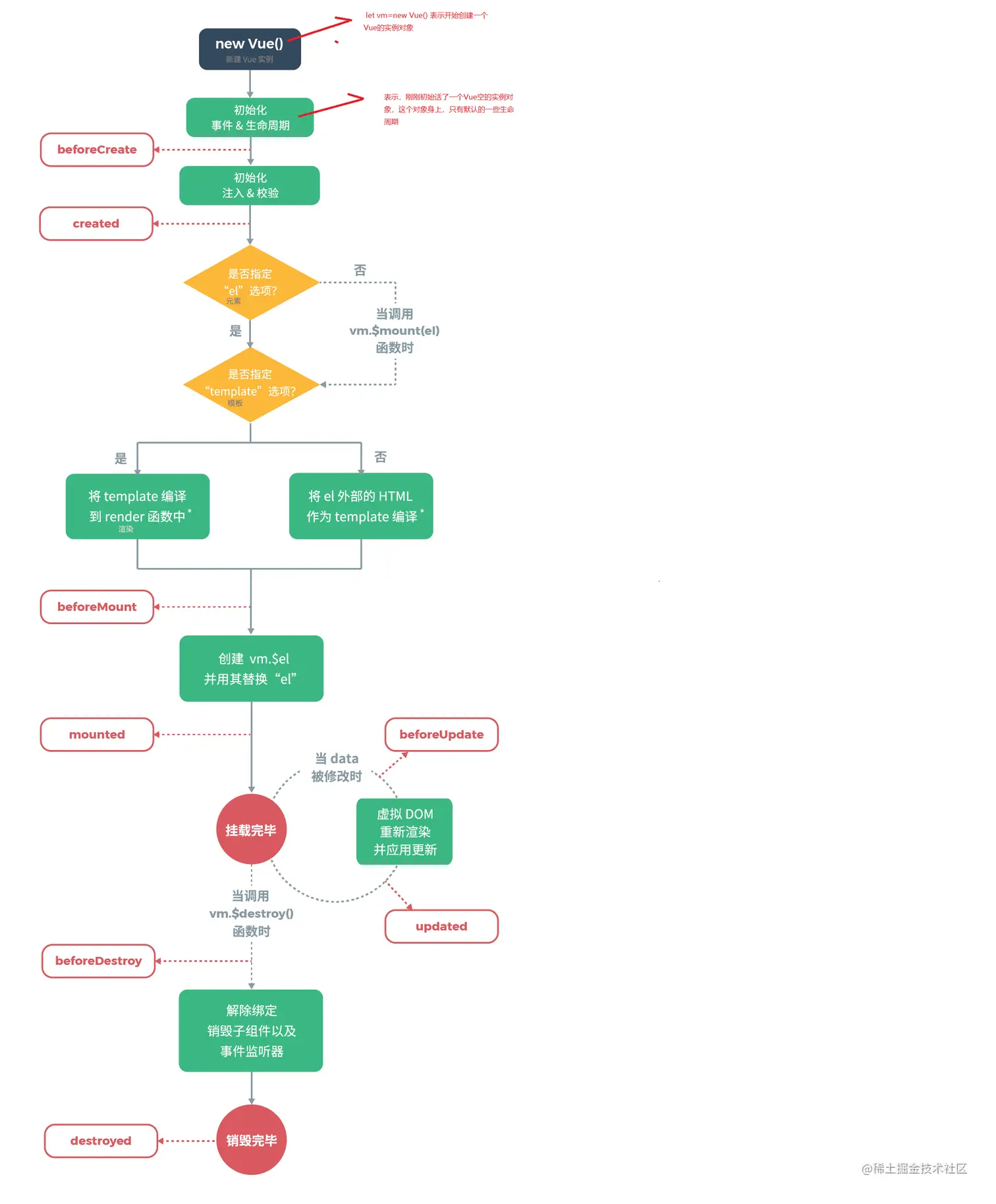 vue生命周期.png