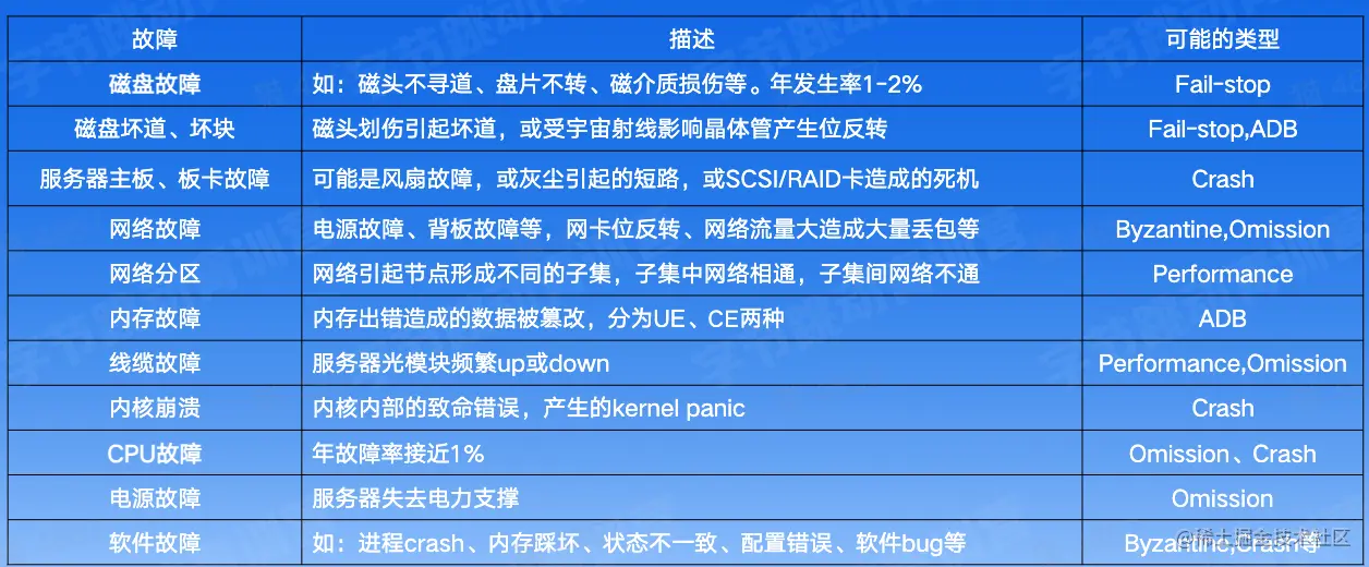 CleanShot 2023-02-02 at 15.12.23@2x.png