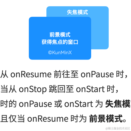 KunMinX于2021-07-13 15:42发布的图片