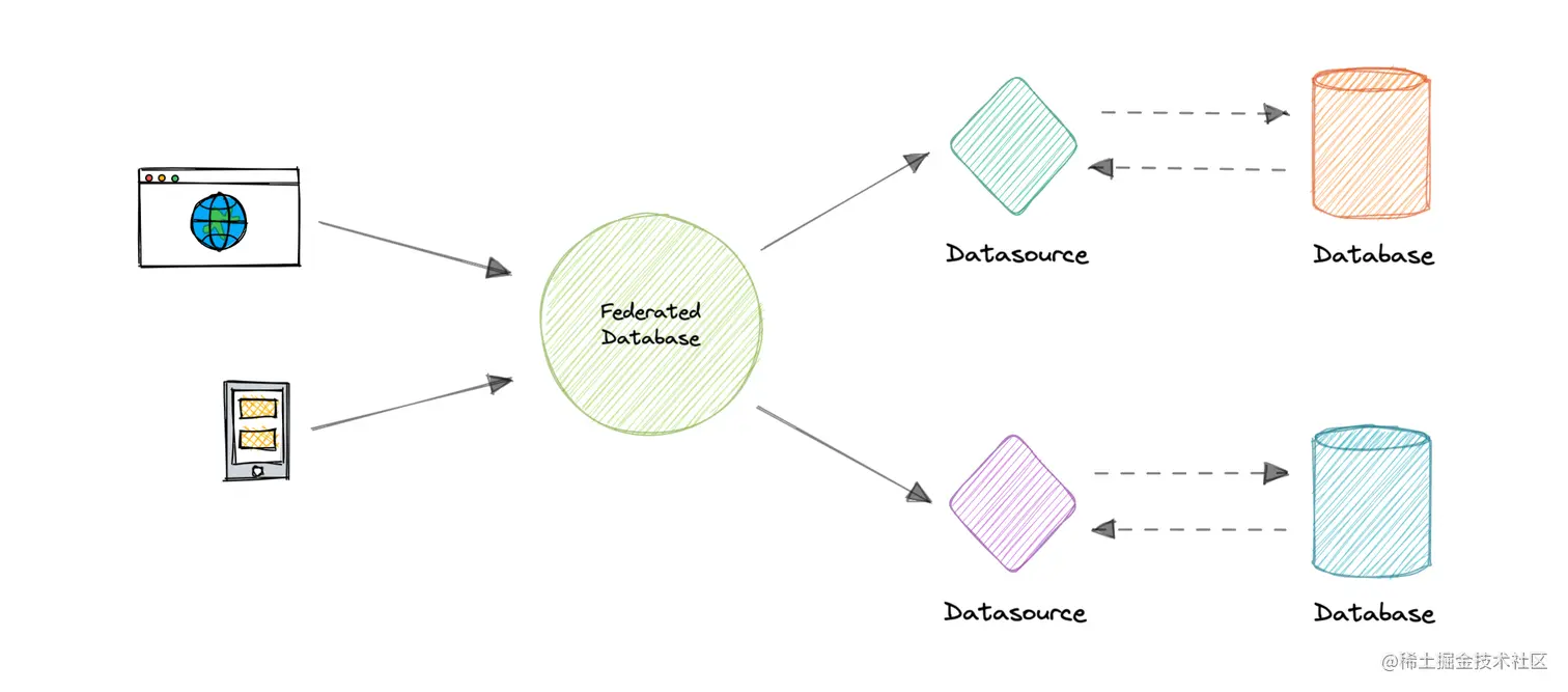 database-federation.png