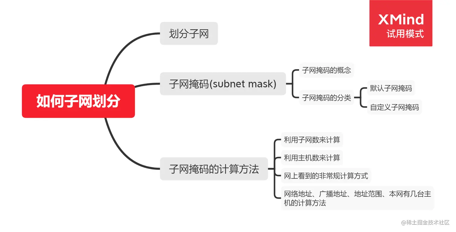 如何子网划分.png