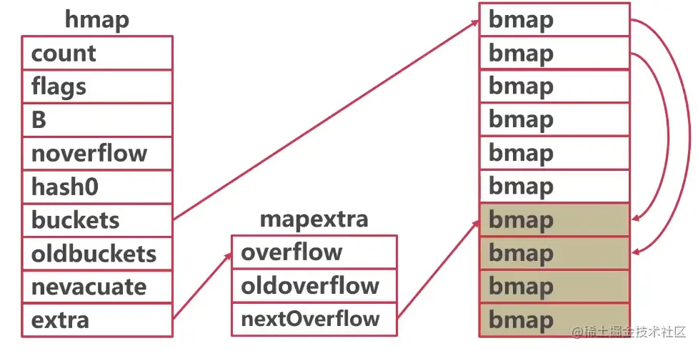 Pasted image 20230510223101.png