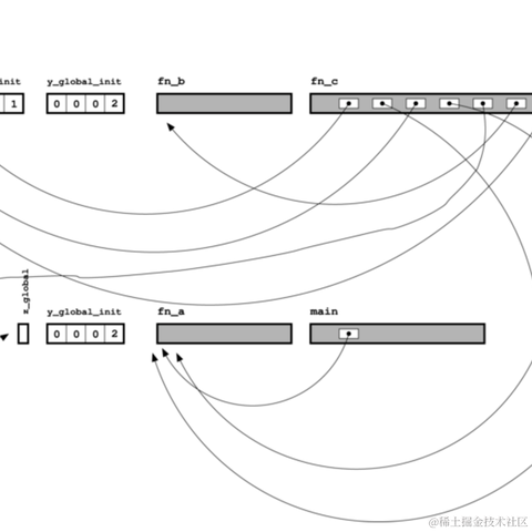 敩科炼技堂于2022-11-01 13:07发布的图片
