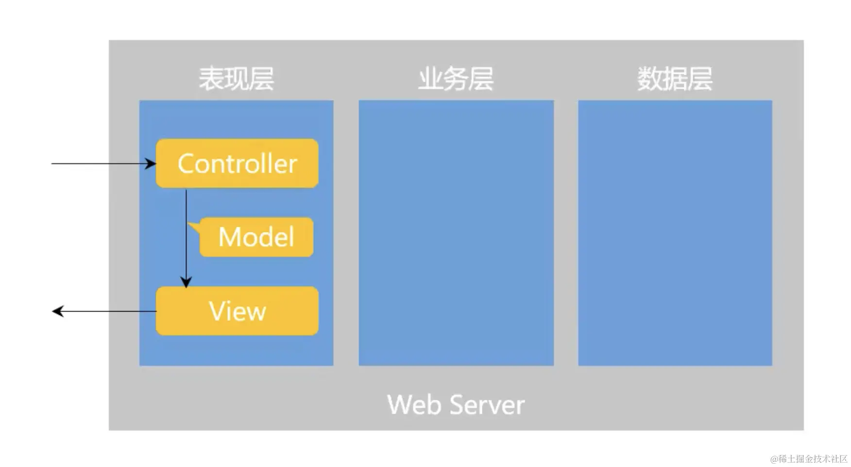 Web Server
