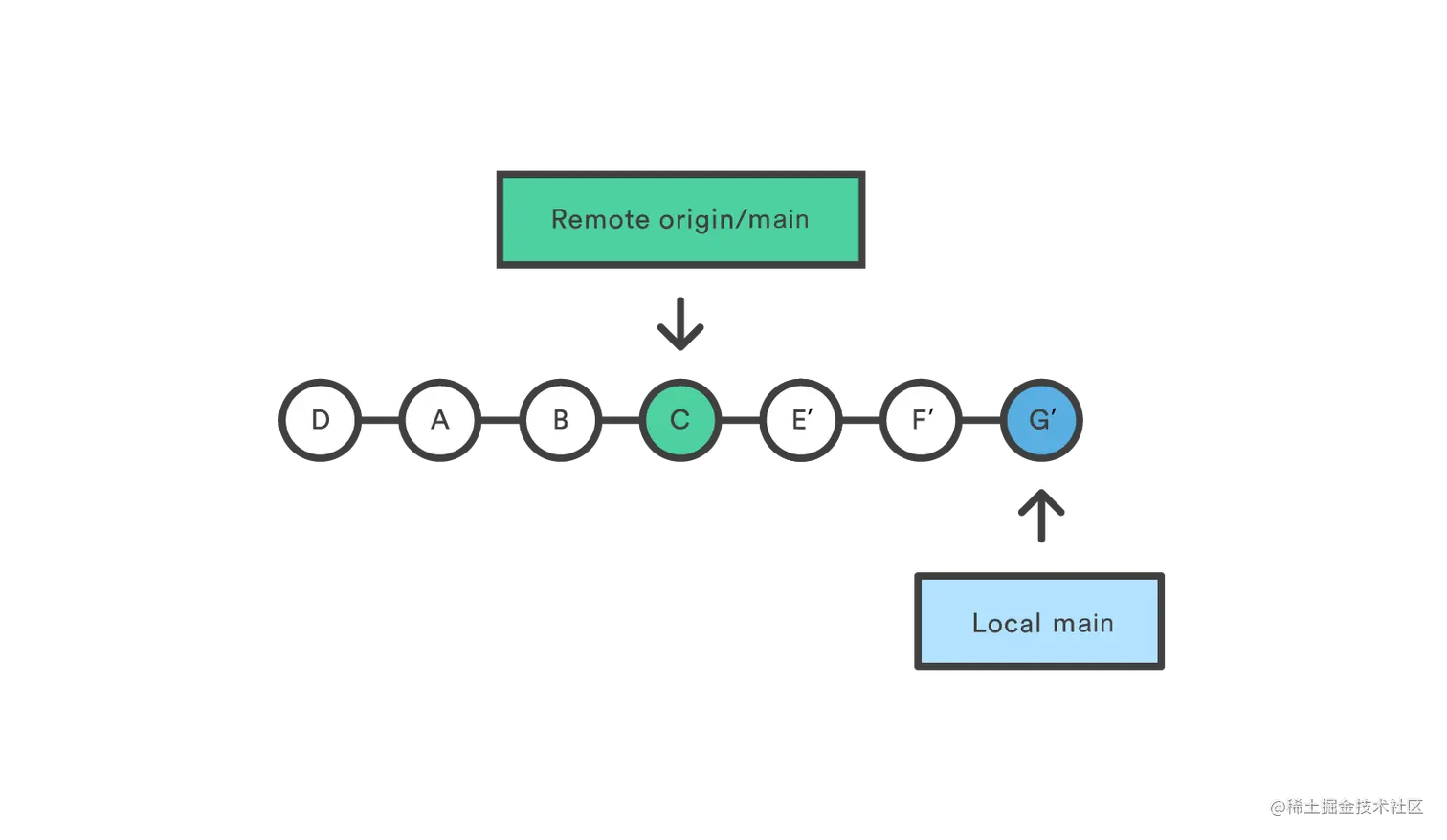 03 bubble diagram-03-updated@2x kopiera.png
