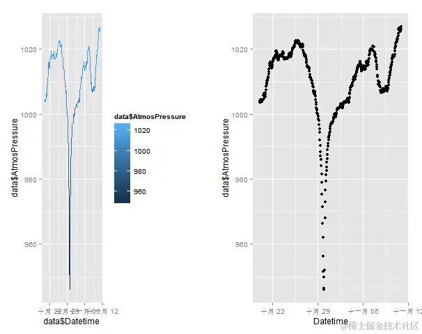 flickr 气压对比图.png