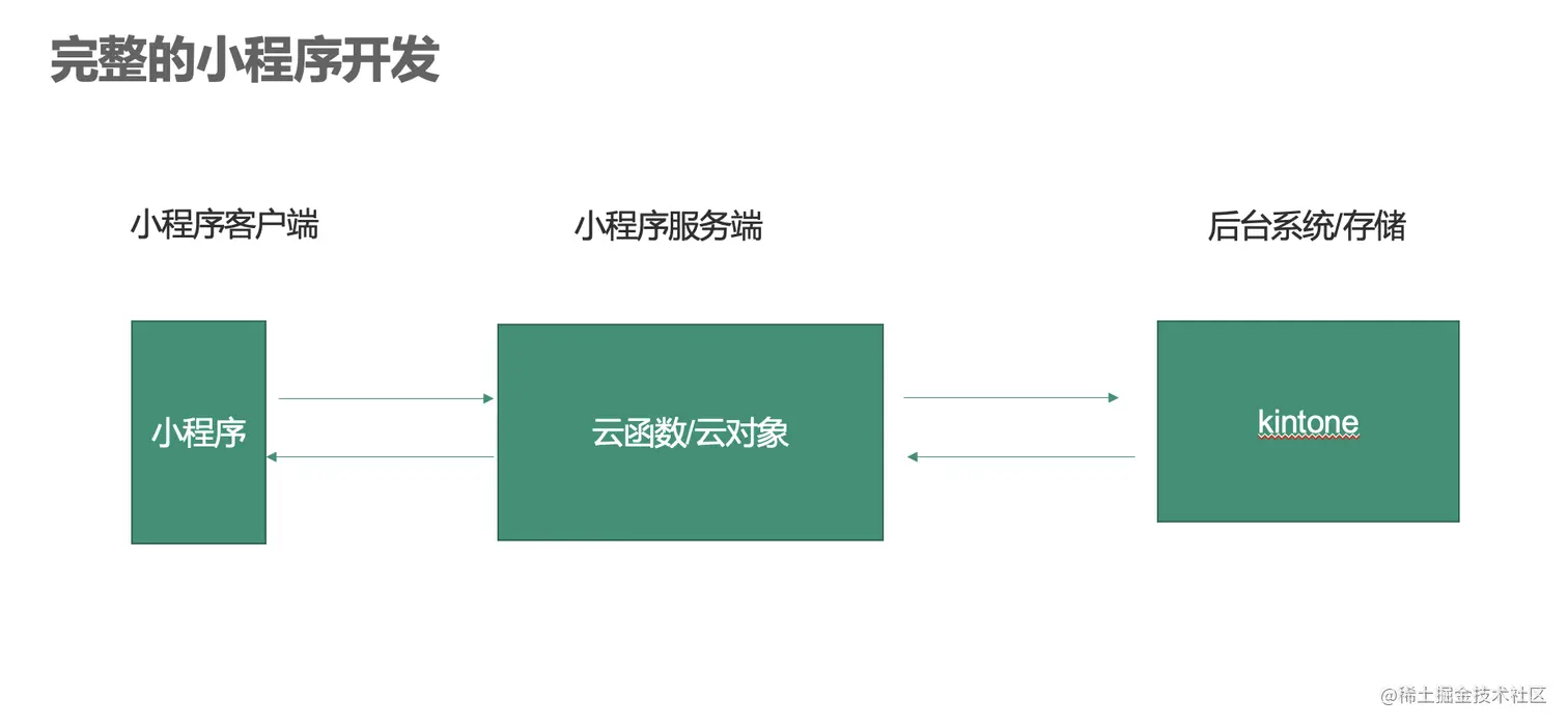 截屏2023-06-25 17.40.21.png