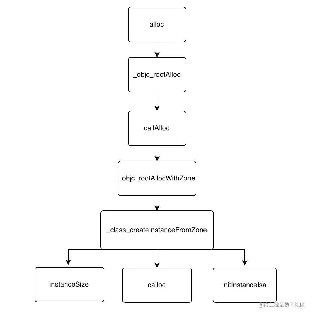 截屏2021-06-13 下午1.51.28.png