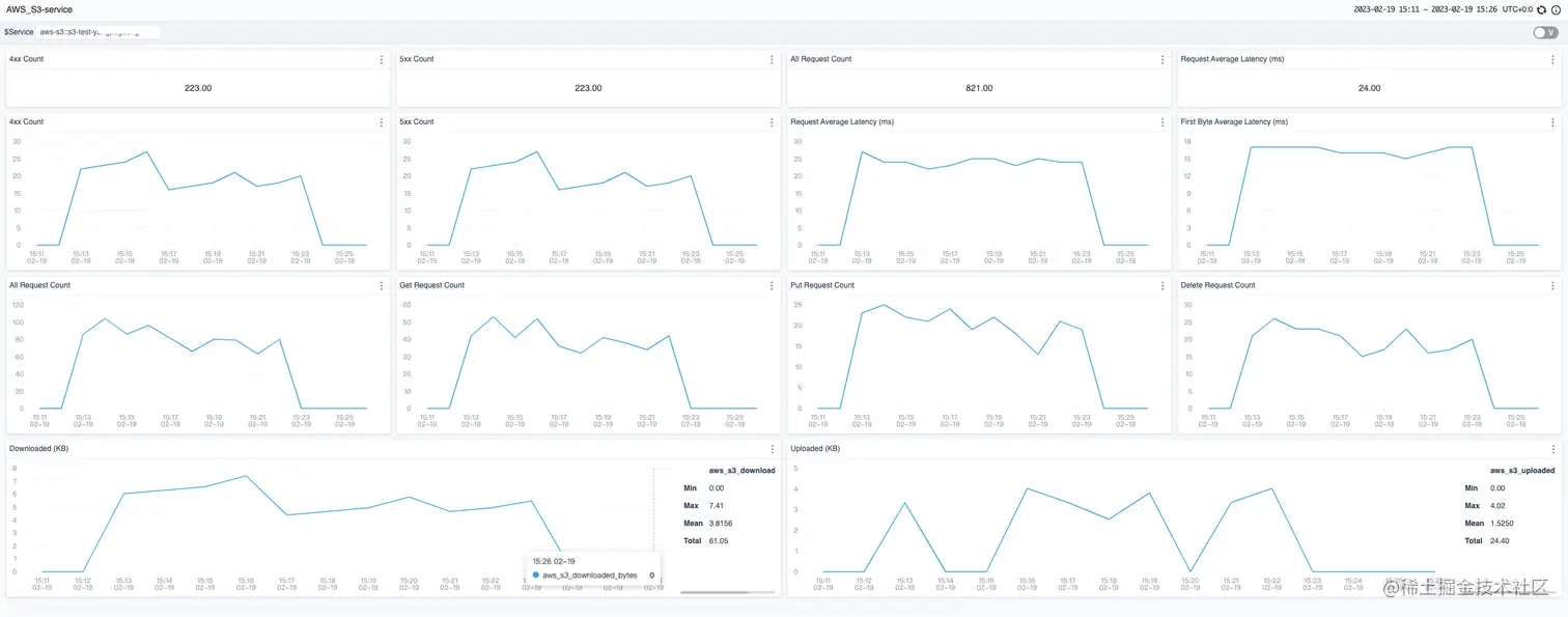 s3-metrics.png