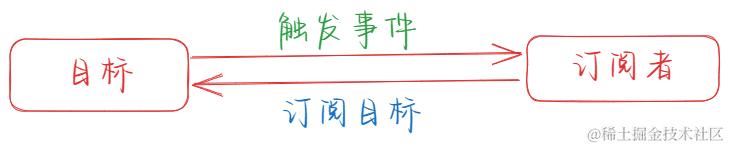 观察者模式.png