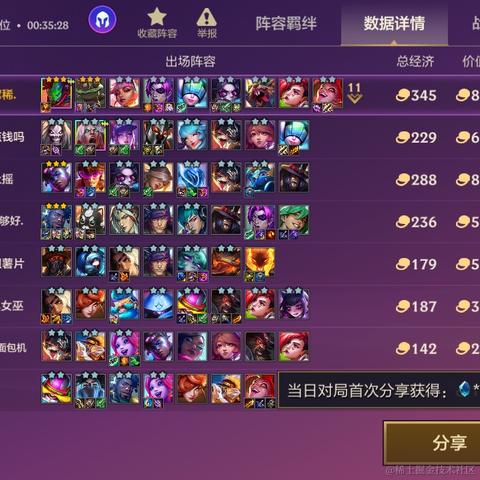 锅包肉的忠实信徒于2023-11-28 09:51发布的图片