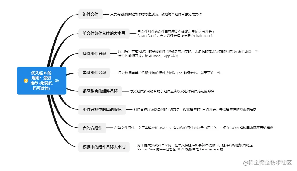 2.1优先级 B 的规则：强烈推荐 (增强代码可读性).png