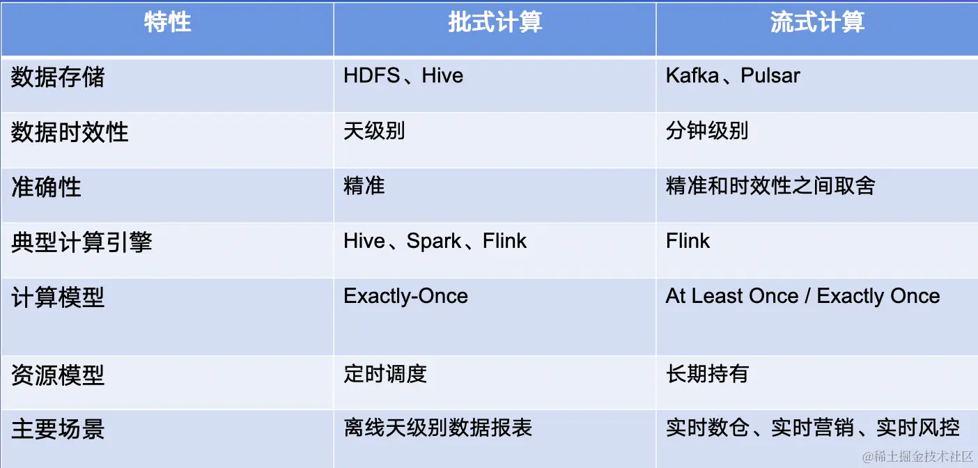 截屏2022-07-29 15.55.44.png