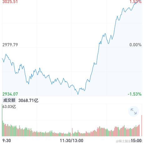 大眼睛图图于2022-10-12 15:12发布的图片