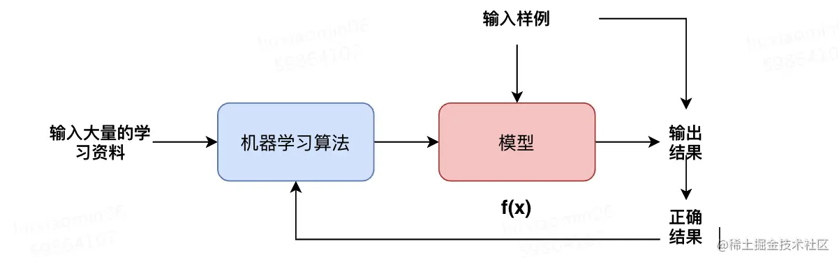 在线学习