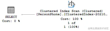 007_query_entity_id_by_phone_number_index.png
