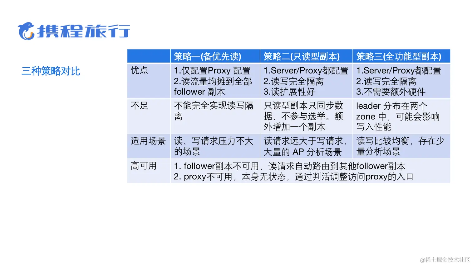 业务背后的架构演进-许金柱-OceanBase读写分离探索与源码改造_07.png