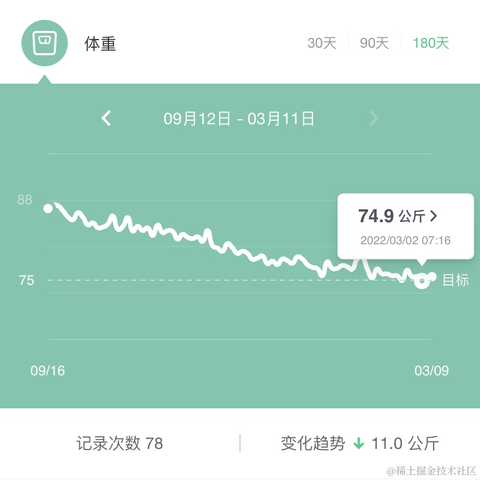 SuMMerHeart于2022-03-11 08:48发布的图片