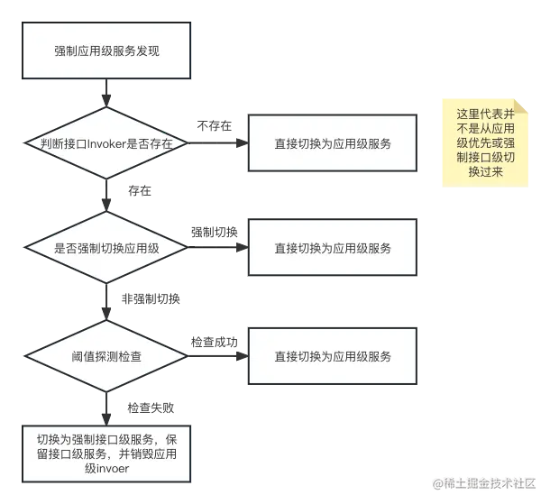 强制应用级服务规则图 (1).png