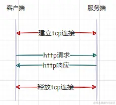 http1.png
