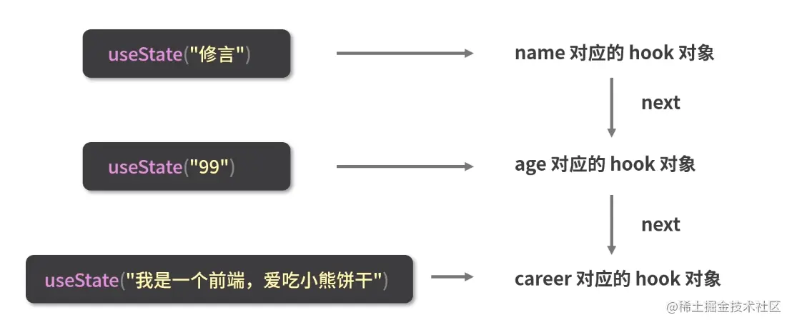 这里有图。