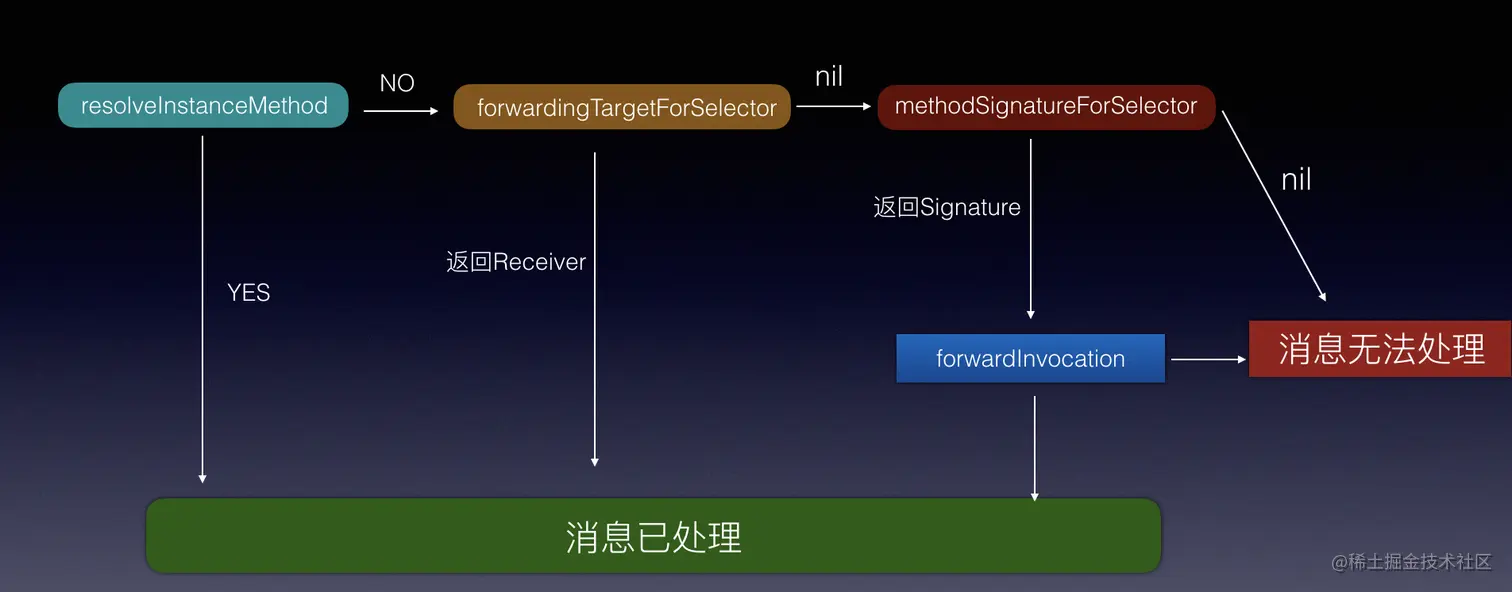 截屏2022-04-27 下午12.18.43.png