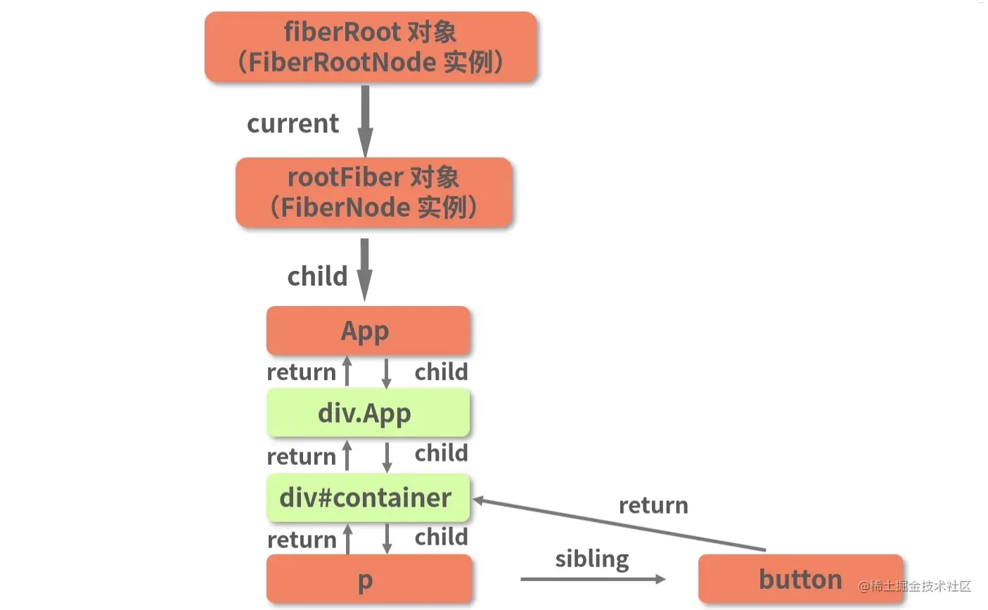 这里有图15。