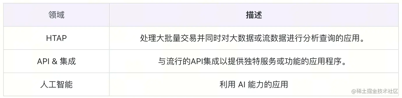 第四张 领域描述 表格.png