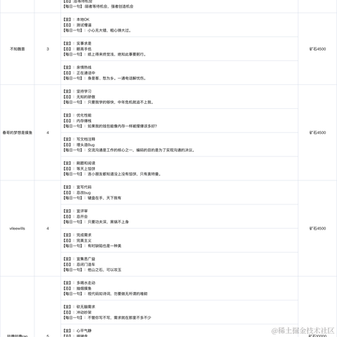 小蝴蝶于2021-12-22 15:41发布的图片