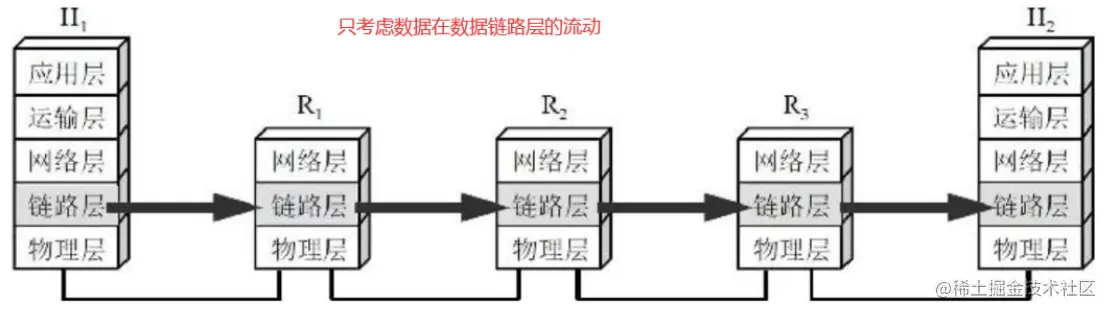 3、计算机网络知识复习(day03)–数据链路层第三章：