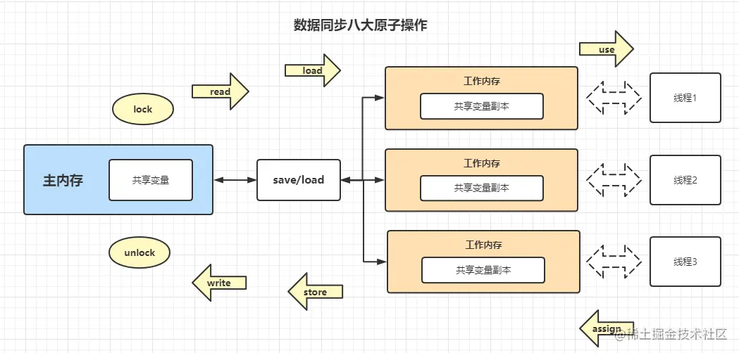数据同步八大原子操作2.png