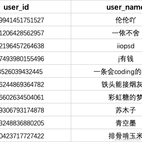 沸点小助手于2023-03-06 15:36发布的图片