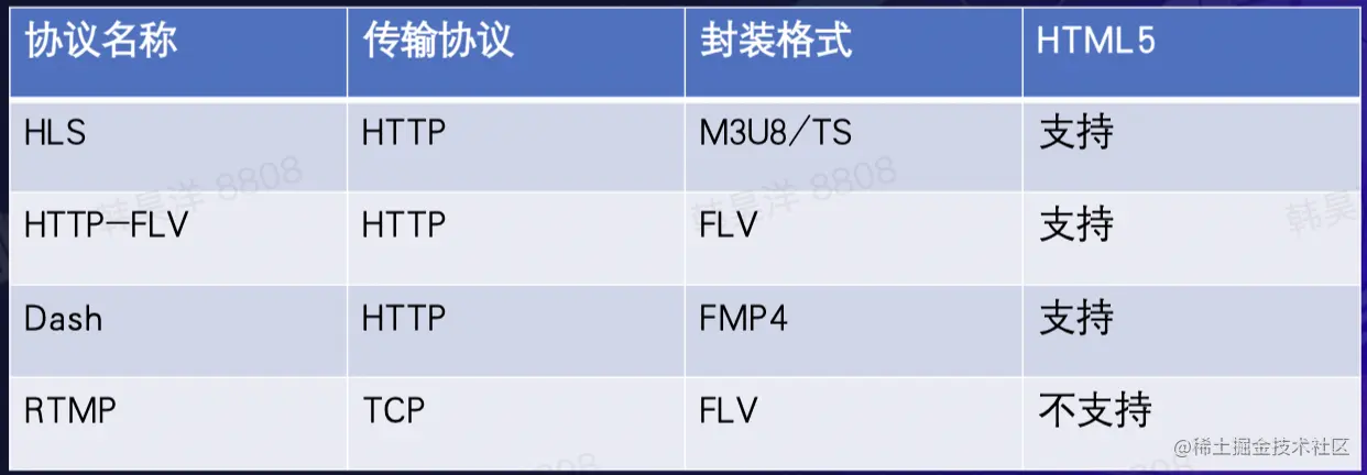 截屏2022-08-16 17.10.23.png