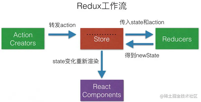 redux-flow.png