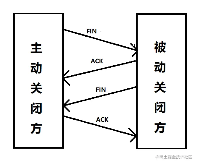 四次挥手1.jpg