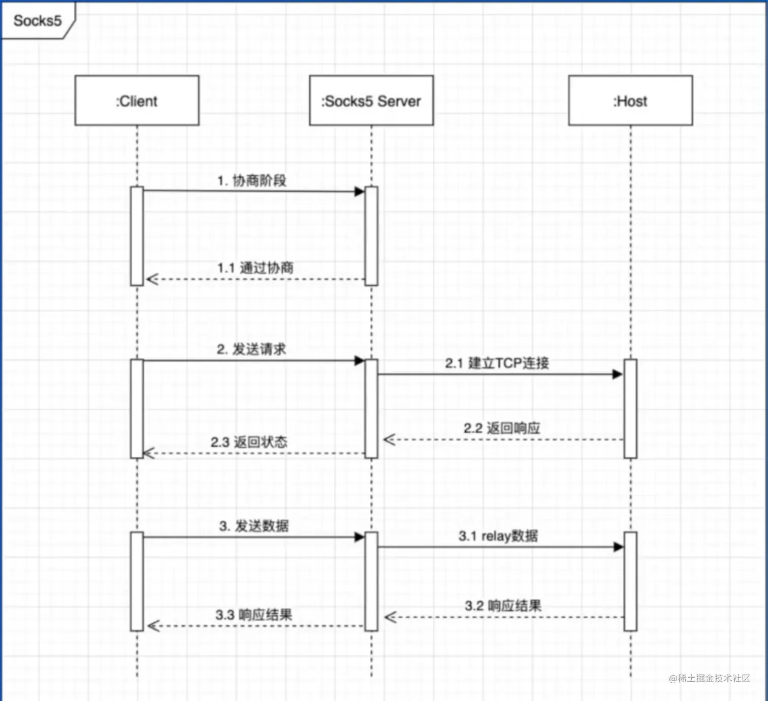 Pasted image 20230122192229.png